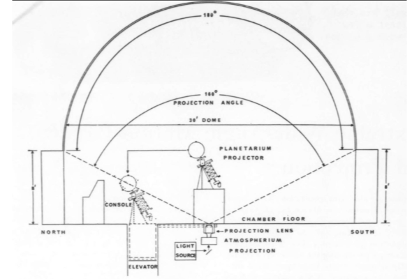 Técnicas de fotografía y proyección de imágenes en movimiento de gran angular extremo , Richard O. Norton, Journal of the Society of Motion Picture and Television Engineers, volumen 78, febrero de 1929