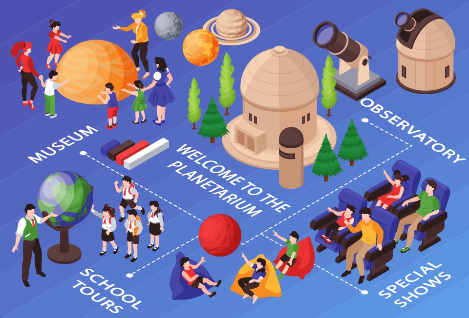 Infografik Planetariumsaktivitäten