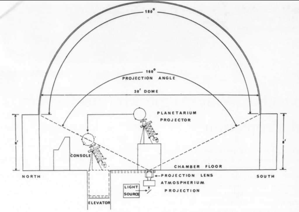 Techniques of Extreme Wide-Angle Motion-Picture Photography and Projection, Richard O. Norton, Journal of the Society of Motion Picture and Television Engineers volume 78 February 1929